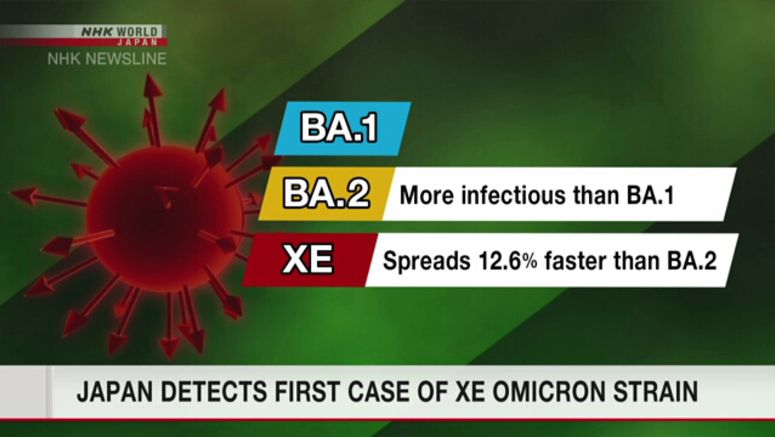 Japan detects first case of XE strain of Omicron