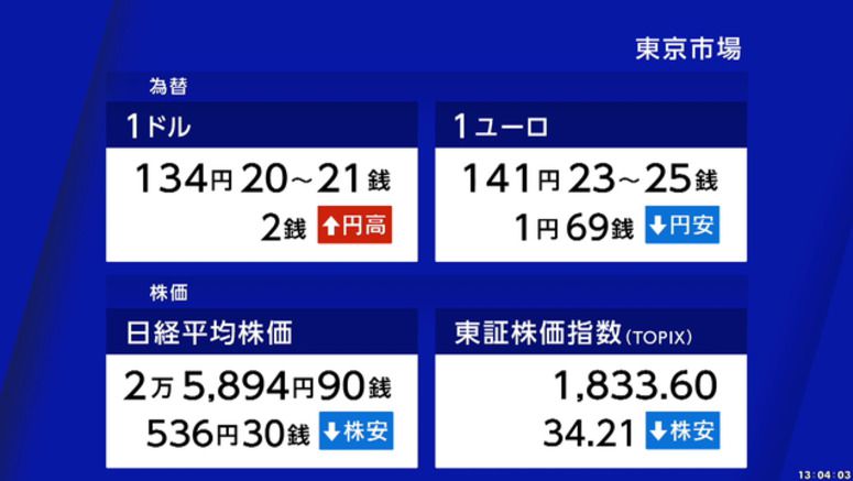 Yen remains volatile after BOJ presses on with monetary easing program