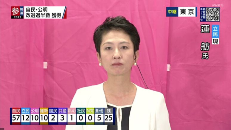 CDP's Renho projected to win