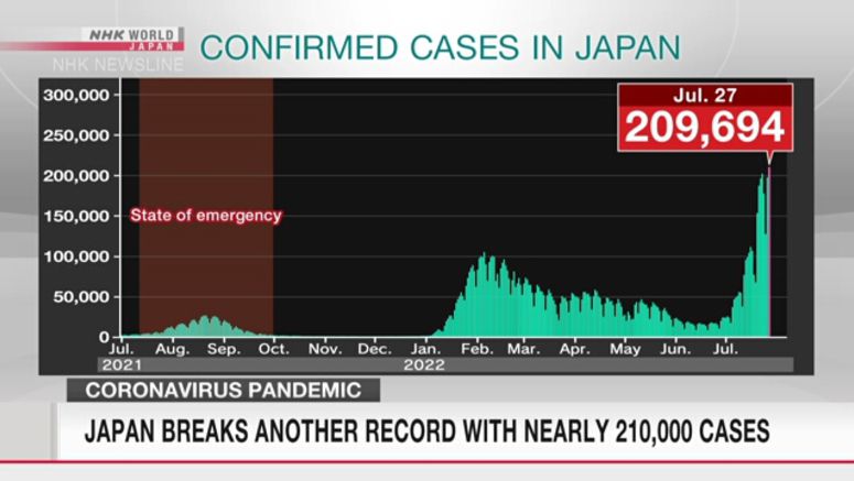 COVID 7th wave strains Japan medical services