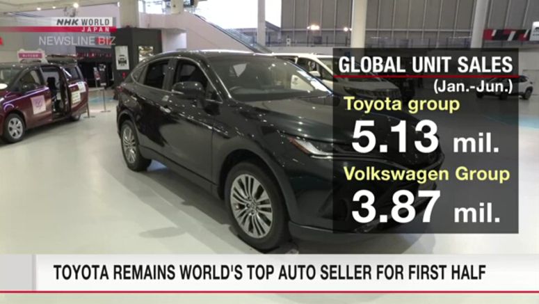 Toyota remains world's top auto seller for first half