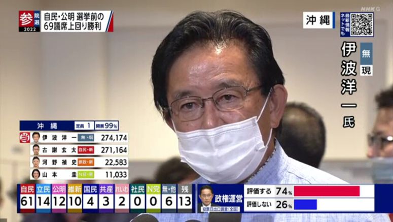 Iha retains seat in Okinawa