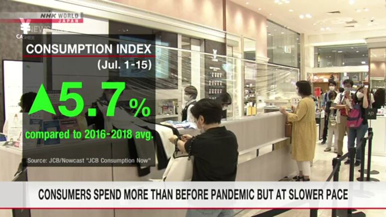 Consumers spend more than before pandemic but at slower pace