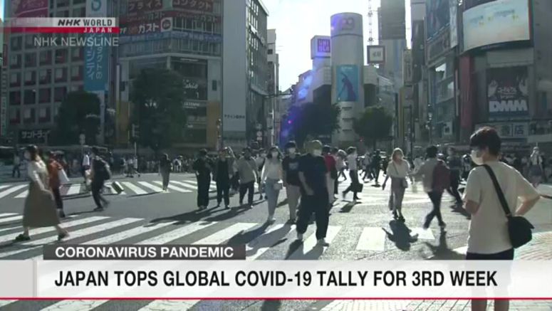 Japan has world's highest number of new COVID cases for 3rd straight week