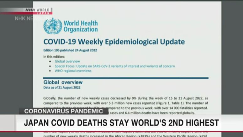 Japan COVID-related deaths 2nd highest globally again