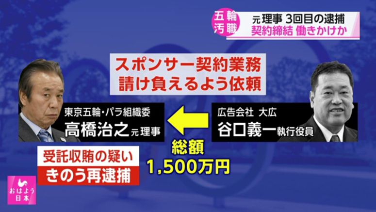 Ex-exec of Tokyo Games 'lobbied for ad firm in sponsorship deal'