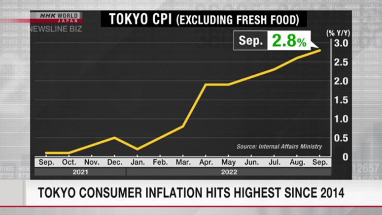 Tokyo consumer inflation hits highest since 2014