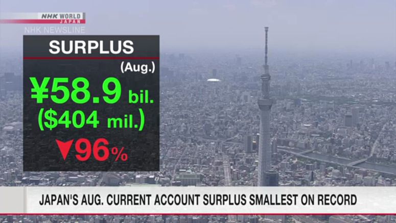 Japan posts smallest current account surplus for Aug. on record