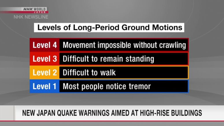 Japan's earthquake warnings to include alerts on long-period ground motions