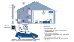 Toyota Takes On Tesla Powerwall With O-Uchi Kyuden Home Battery System