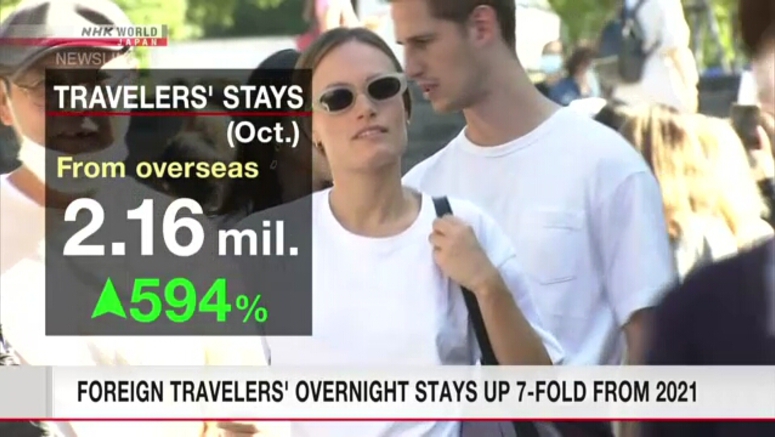 Foreign travelers' overnight stays up 7-fold from 2021
