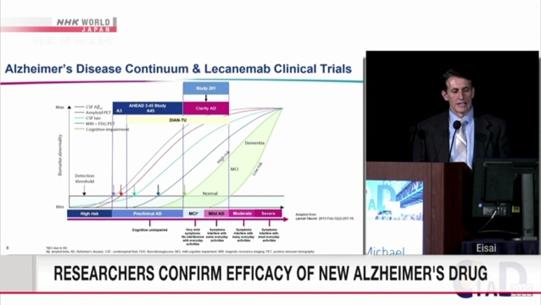 Researchers: Efficacy of Alzheimer's treatment drug confirmed