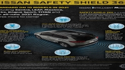 Nissan Wants Its U.S. Models To Be Safer, Expands Safety Shield 360 Availability